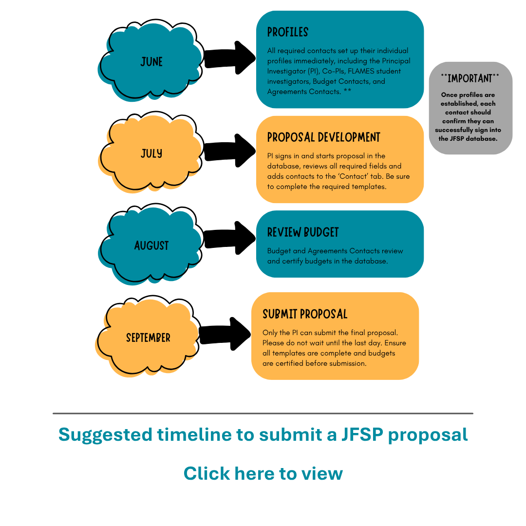 Suggested Timeline