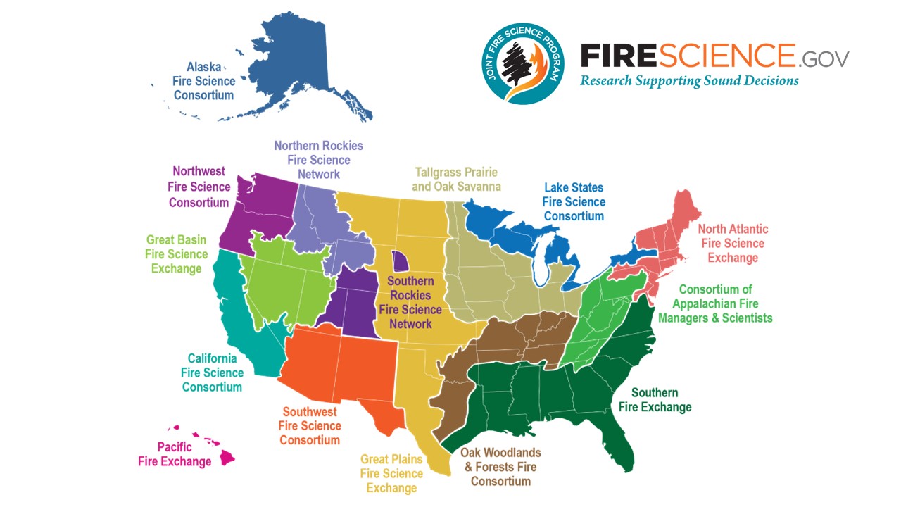 Exchanges Network map